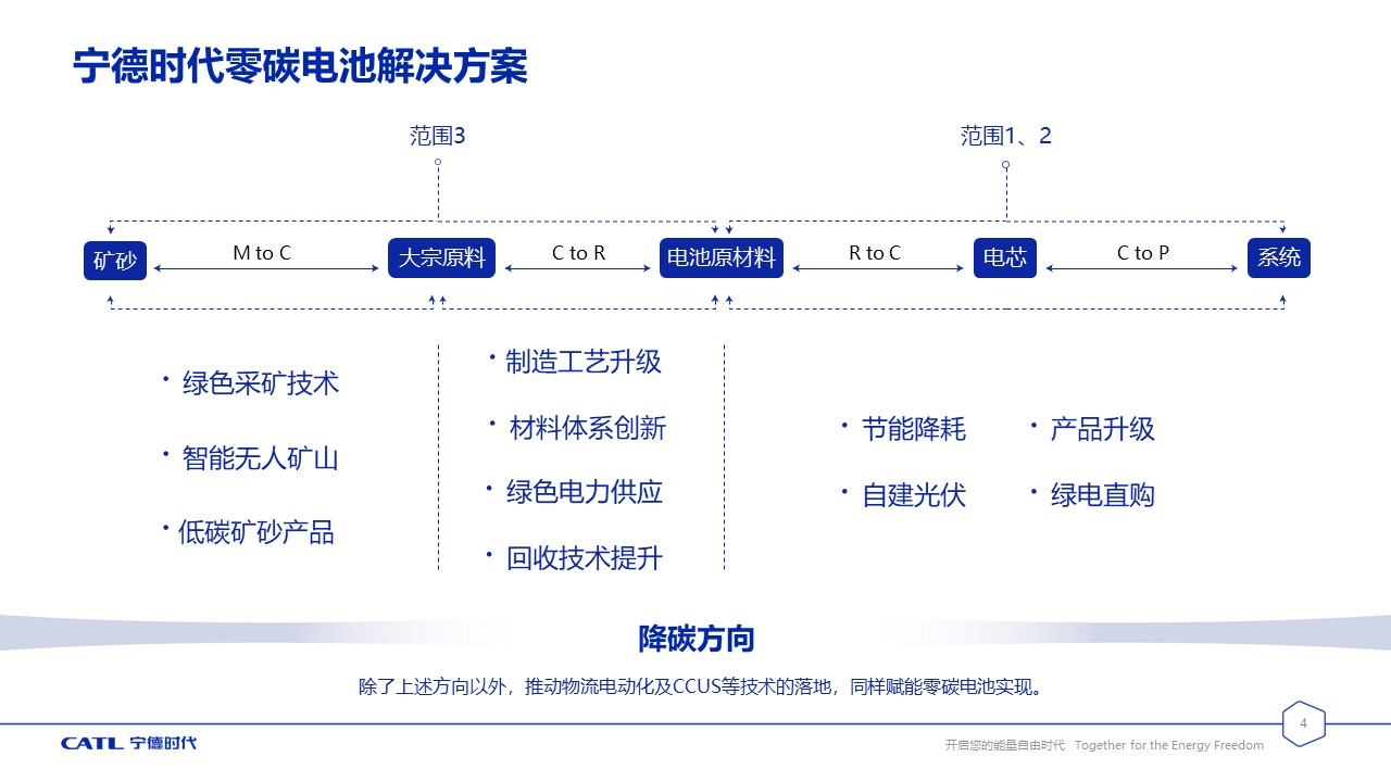 幻灯片4.JPG 幻灯片4.JPG