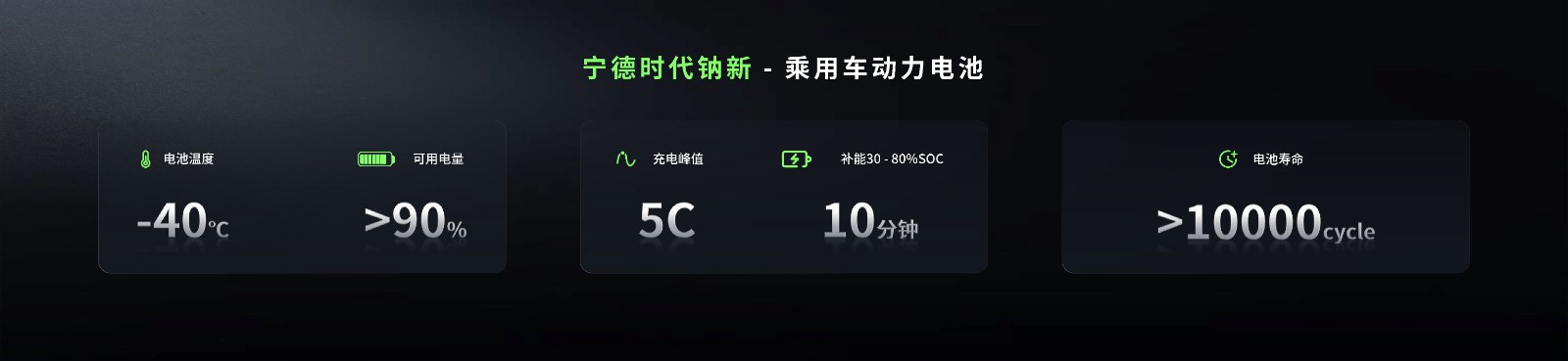 配图1-UPAY钱包官方网站时期钠新乘用车动力电池.jpg